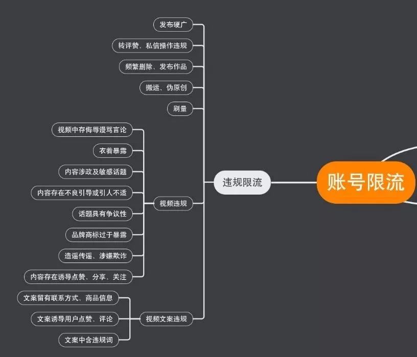 干貨|抖音被限流不要慌解決方法都在這了